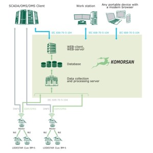 Lodestar_CLBM_shema_BM-S